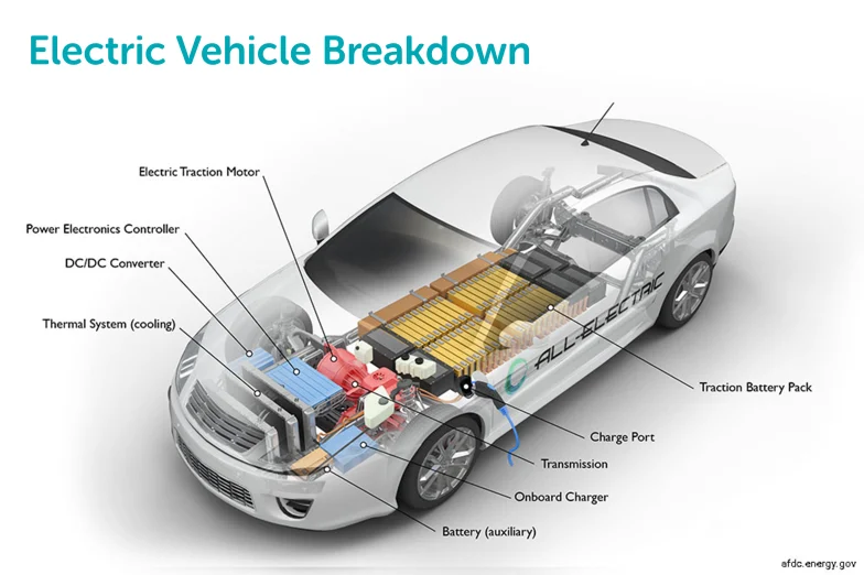 Electric Car